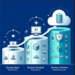 The Evolution of Microsoft 365 Plans