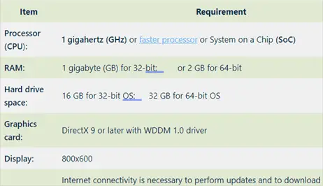 Windows 10 System Requirements