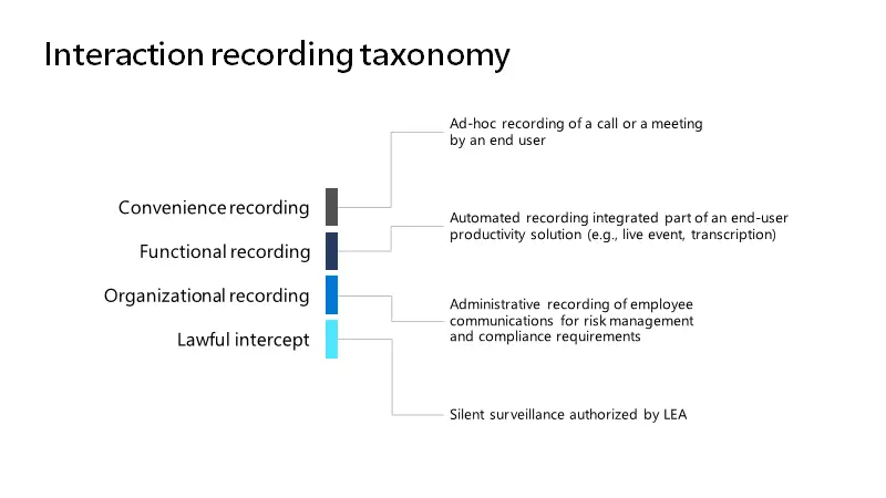Microsoft Teams recording taxonomy