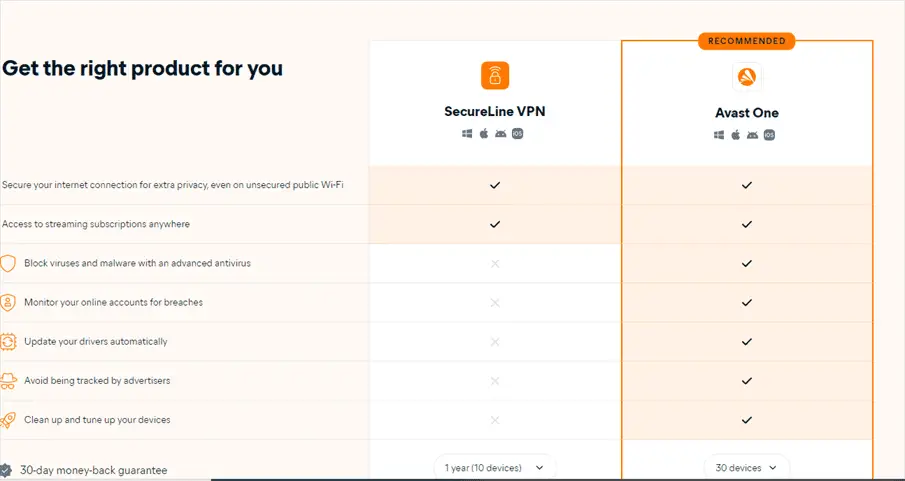 Avast One vs SecureLine VPN