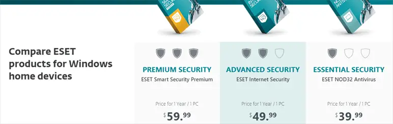 Compare Eset products for home devices