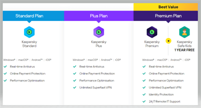 Kaspersky Antivirus Plans