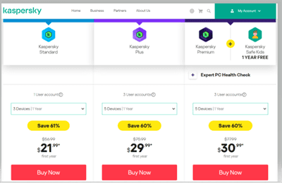 Kaspersky Compare first year prices