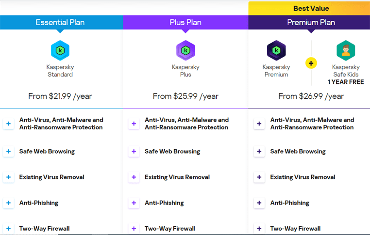 Kaspersky Internet Security - Compare Plans