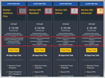 Norton Antivirus Plus - 30 day Free Trial