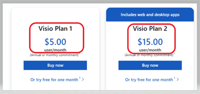 Visio Plan 1 cost and Visio Plan 2 cost